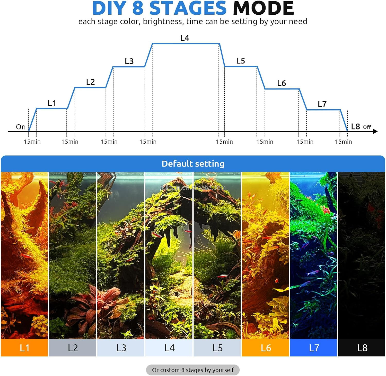 FG199 2025 New Alloy High Watt - Aquarium Plants review and price